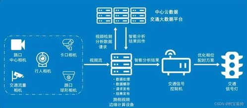 計算資源、軟件代碼共享與軟件開發