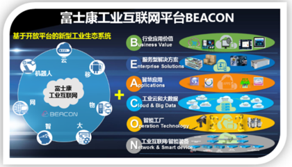 騰“云”駕“數”，突破機器與智慧的邊界——《2020中國云制造產業研究報告》發布