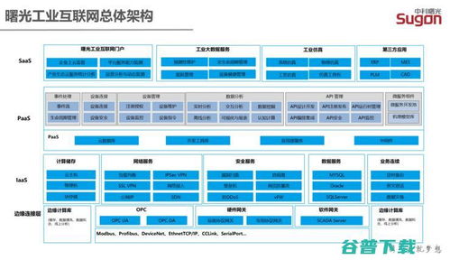 工業互聯網新引擎 曙光云的下一個戰略高地——數據服務